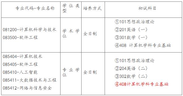 华南师范大学人工智能学院2024年硕士研究生招生考试初试科目调整公告