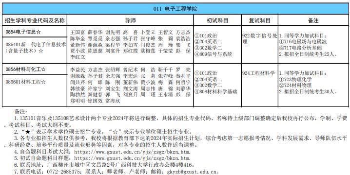 广西科技大学2024年硕士研究生招生专业目录