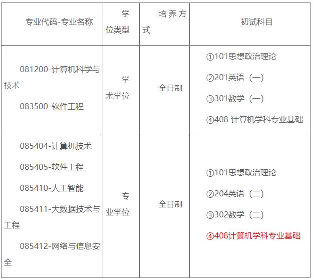 华南师范大学计算机学院2024年硕士研究生招生考试初试科目调整公告