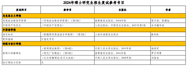 北京工商大学2024年硕士研究生招生复试参考书目