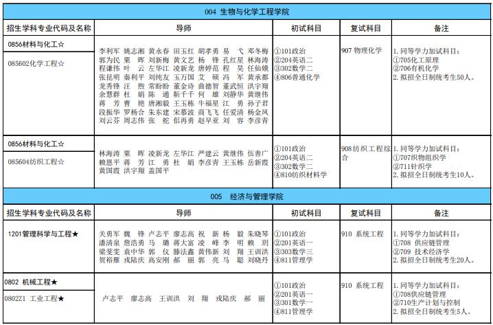 广西科技大学2024年硕士研究生招生专业目录