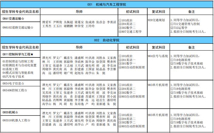 广西科技大学2024年硕士研究生招生专业目录