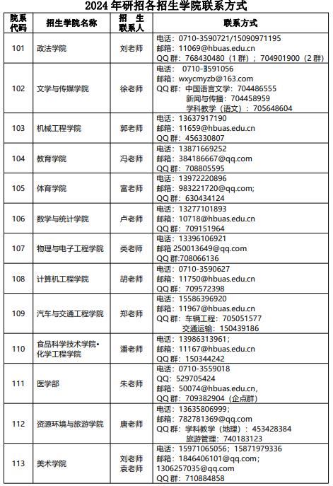 湖北文理学院2024年研招各招生学院联系方式