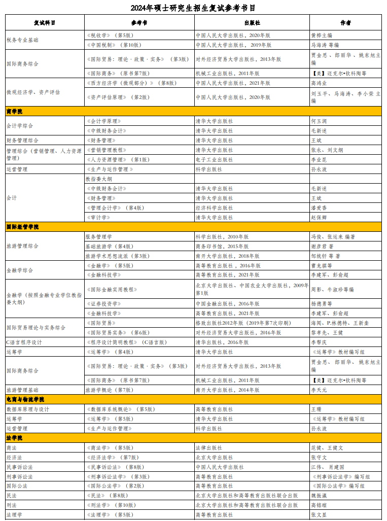 北京工商大学2024年硕士研究生招生复试参考书目