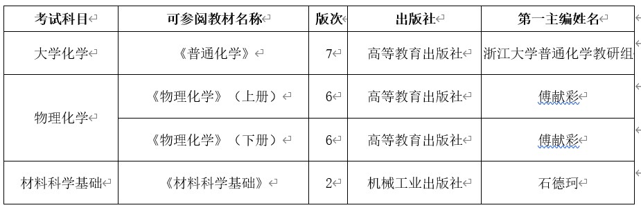 西南大学材料与能源学院2024年硕士研究生入学考试部分科目变更公告