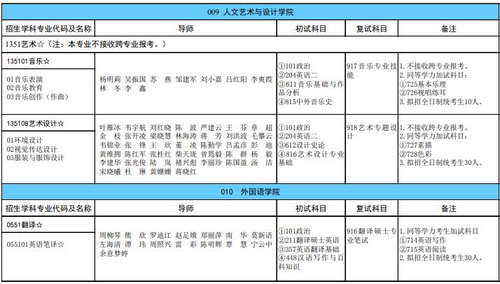 广西科技大学2024年硕士研究生招生专业目录