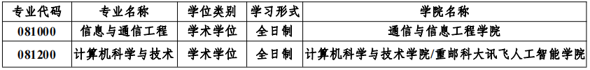 重庆邮电大学2024年研究生报考指南