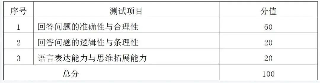 考研复试评分表曝光！找准给分要点！