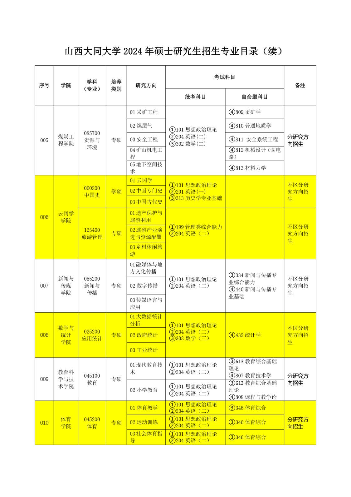 山西大同大学2024年硕士研究生招生专业目录_2_S_75%