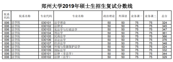 分数线