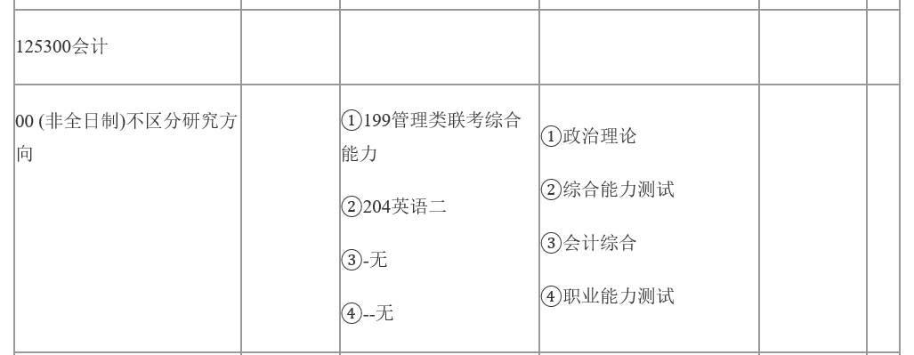 非全日制