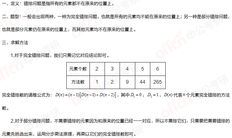 2021考研管理类联考综合初数暑期备考：详解考试重难点之错排问题