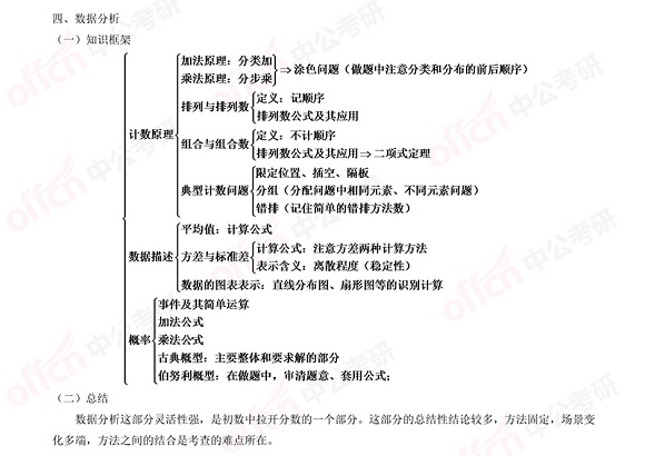 2021考研管综初数知识点框架