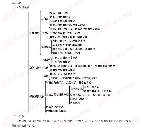 2021考研管综初数知识点框架