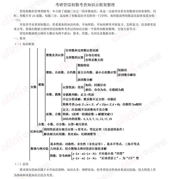2021考研管综初数知识点框架