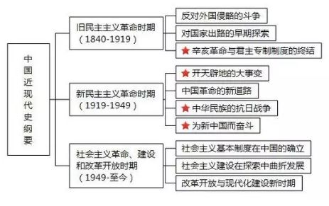 2020考研政治五大模块知识体系框架图