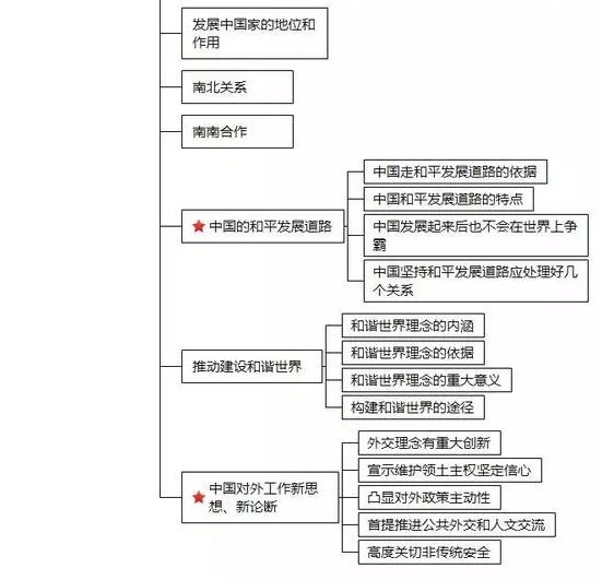 2020考研政治五大模块知识体系框架图