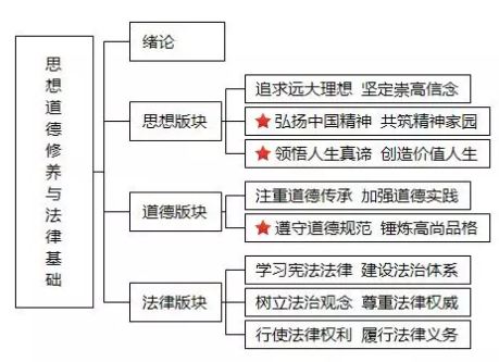 2020考研政治五大模块知识体系框架图