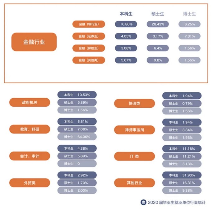 对外经济贸易大学2020年硕士生各院系毕业就业质量报告