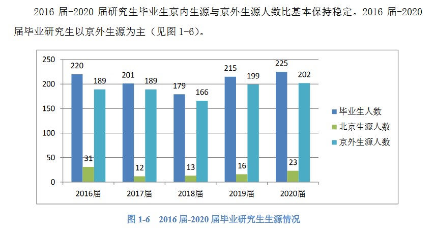 中央音乐学院2020年硕士生各院系毕业就业质量报告