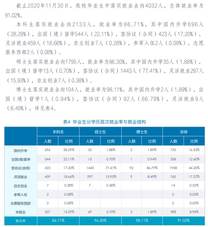 中央财经大学2020年硕士生各院系毕业就业质量报告