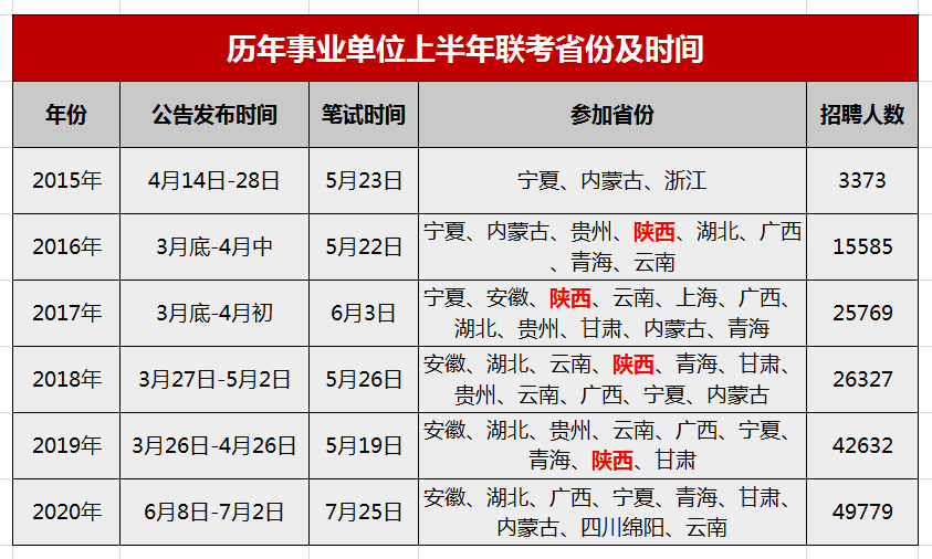 重要信息！全国事业单位联考预计4月进行！