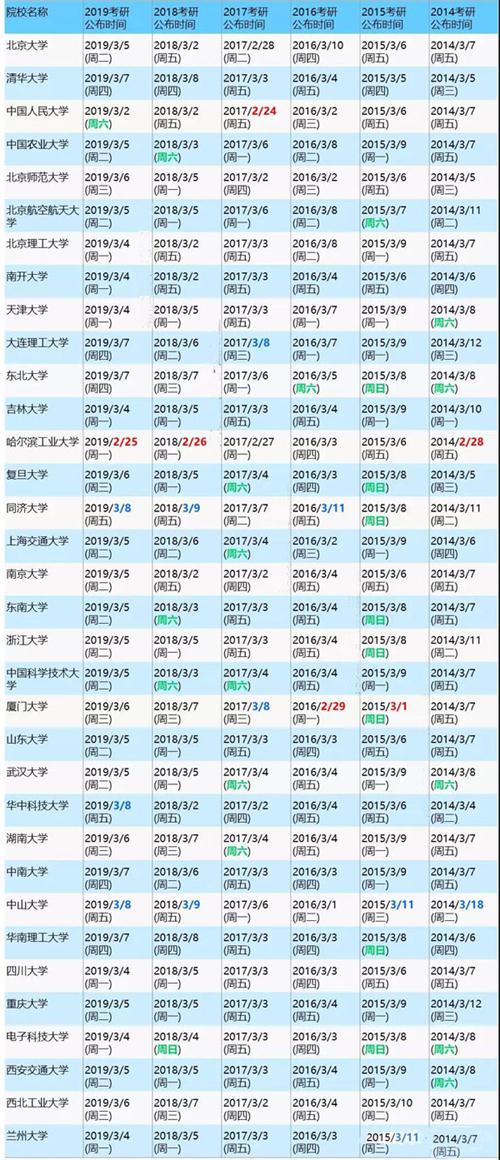 34所历年考研复试分数线