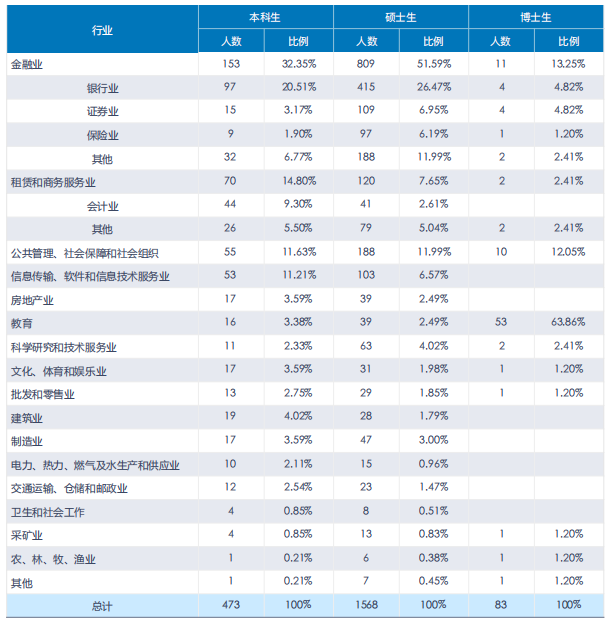 经济学考研