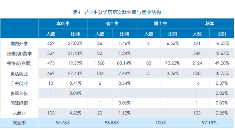 经济学考研