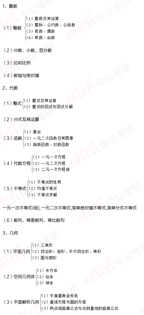 考研管综初数 管综初数备考