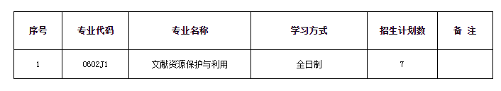 安徽师范大学图书馆2021年硕士研究生招生分专业计划数