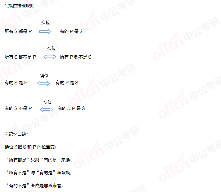 考研管综逻辑备考 管综逻辑换位推理