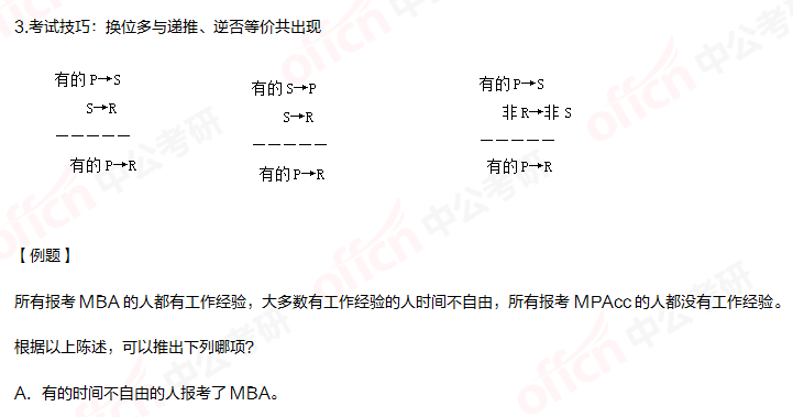 考研管综逻辑备考 管综逻辑换位推理