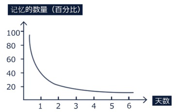 管理类联考备考 2022考研管综备考