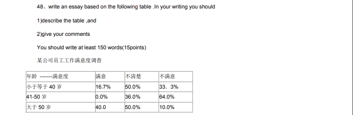 考研英语模拟题 考研英语试题解析