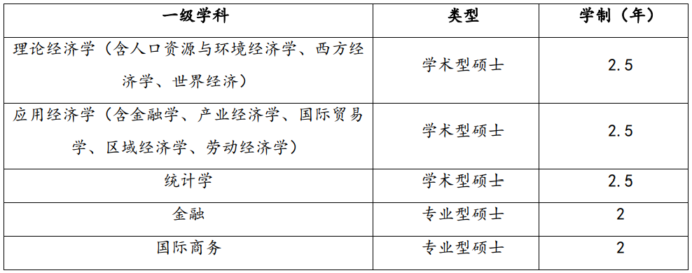 研究生推免 推免夏令营 保研夏令营