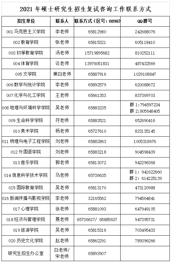 海南师范大学2021年全国硕士研究生招生考试复试咨询等事宜公告