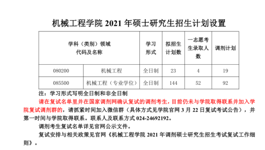 这些院校复试过线就稳进！等额复试真香