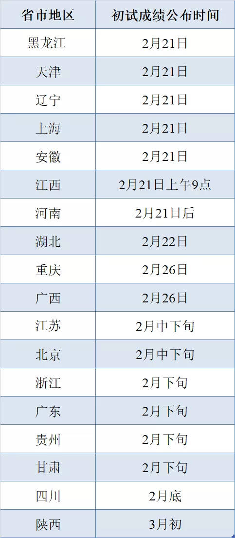 考研生及家长注意！多省及多所高校公布考研出分时间！速看