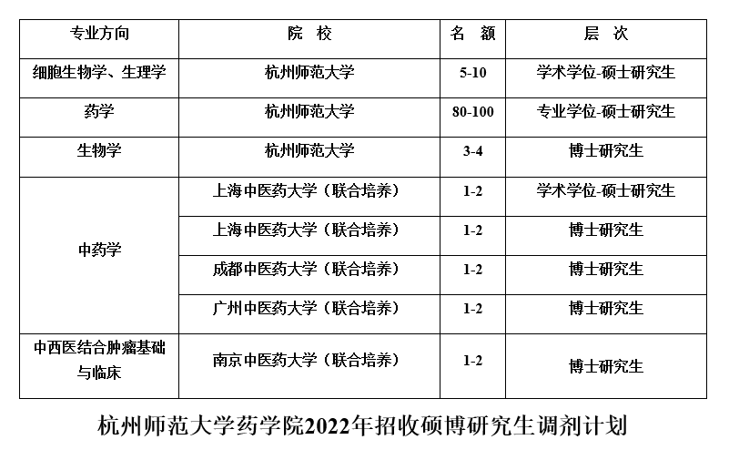 调剂计划