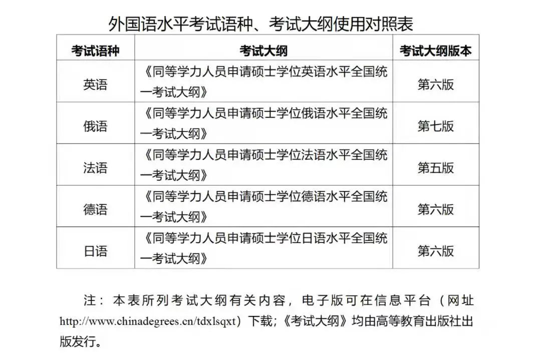 同等学力申硕统考明起网报