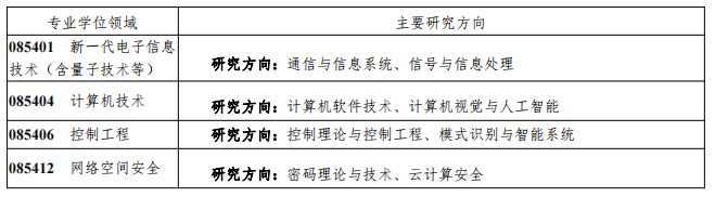 湖北民族大学研究生招生信息  湖北考研招生人数