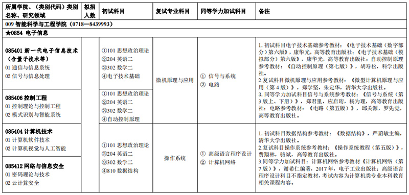 湖北民族大学研究生招生信息  湖北考研招生人数