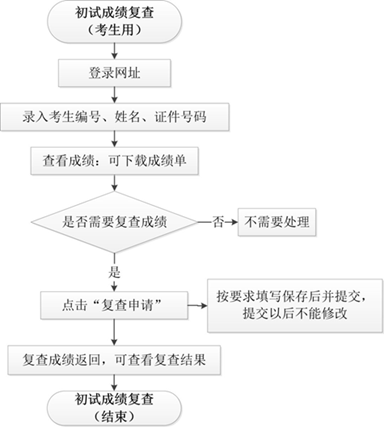 华中科技大学.gif