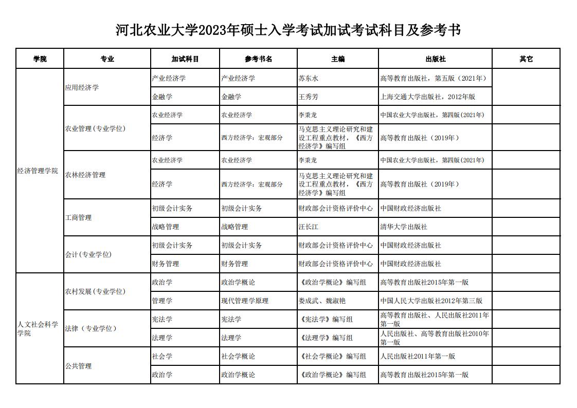 河北农业大学2023年硕士入学考试加试考试科目及参考书